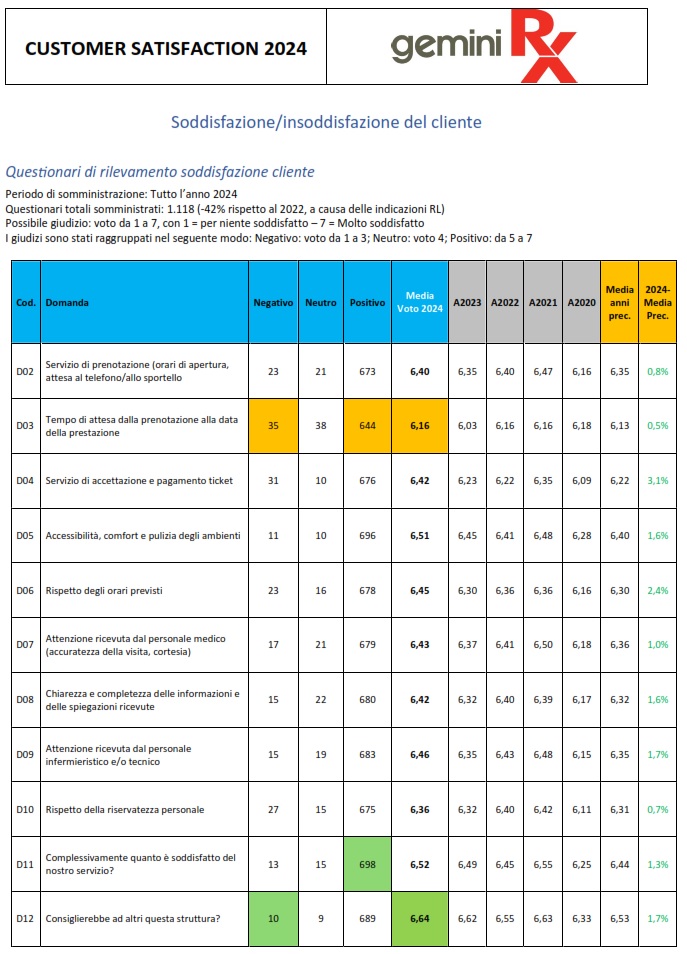 CustomerSatisfaction2024
